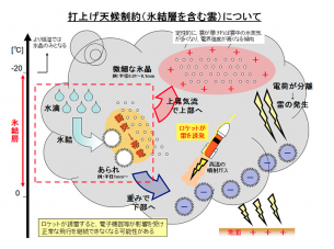 Hayabusa2 Postpone