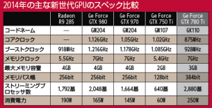 GPU 2014