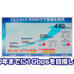 WiMAX 2+、最大1Gbpsのスピードを目指す