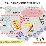 小惑星探査機「はやぶさ2」（Hayabusa2）の 打上げ延期