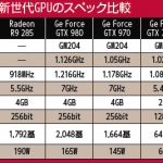 第2世代Maxwellの登場で市場が一変