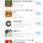 App Storeで有料アプリが値上げ 100円→120円